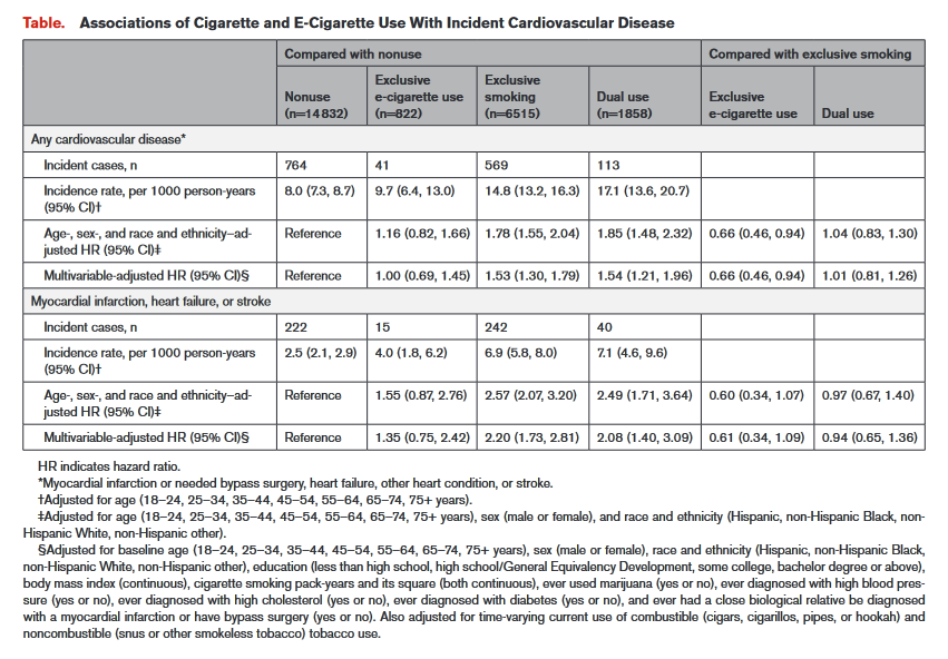 elfbar nachfüll pod läuft aus LA CIGARETTE ÉLECTRONIQUE MEILLEURE QUE LE TABAC : UNE NOUVELLE FOIS, UNE  ÉTUDE SCIENTIFIQUE