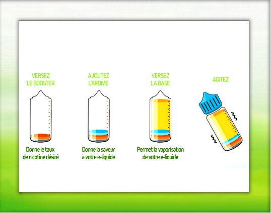 Les étapes pour créer votre propre mélange d'arômes