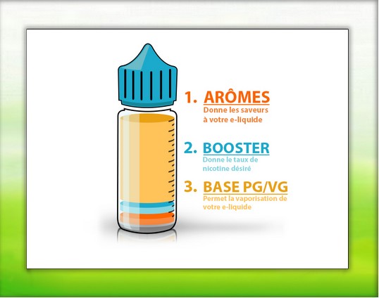 L'équilibre des arômes dans les eliquides