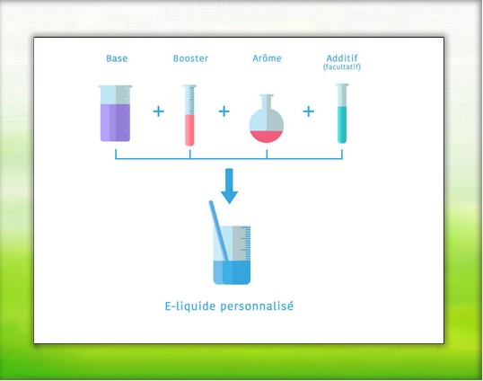 elfbar nachfüll pod läuft aus Arômes Concentrés Liquides pour Cigarette Electronique