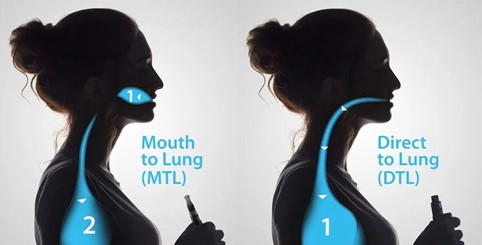 elfbar nachfüll pod läuft aus Inhalation directe ou indirecte ? Quelles différences pour vapoter ? main image 0