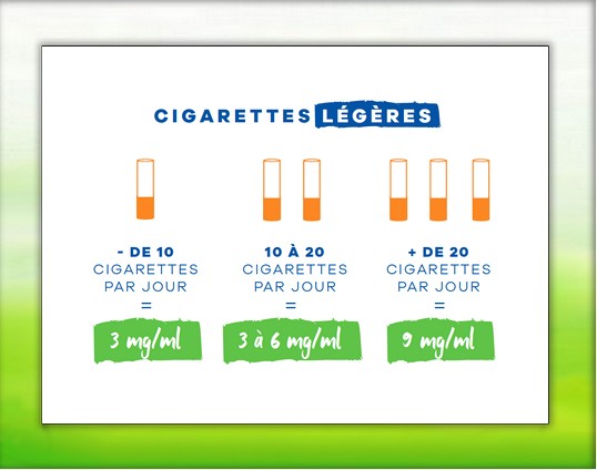 Comment choisir le bon taux de nicotine pour votre e-cigarette ?