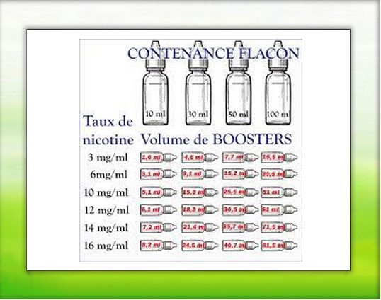 Calculer la quantité de booster de nicotine