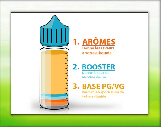 Mélanger un booster de nicotine à un e-liquide