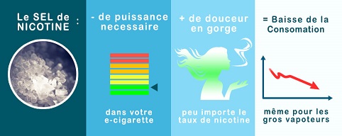 cigarette électronique sels de nictone