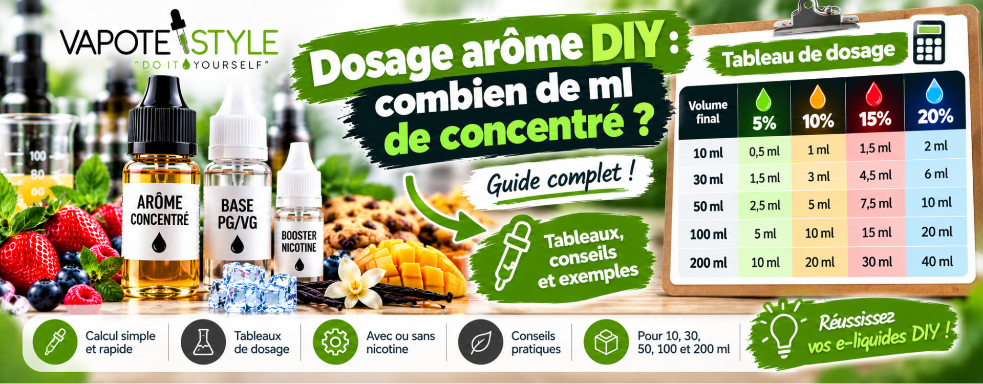 Dosage arôme DIY : combien de ml de concentré pour 10, 30, 50, 100 ou 200 ml d'e-liquide ?