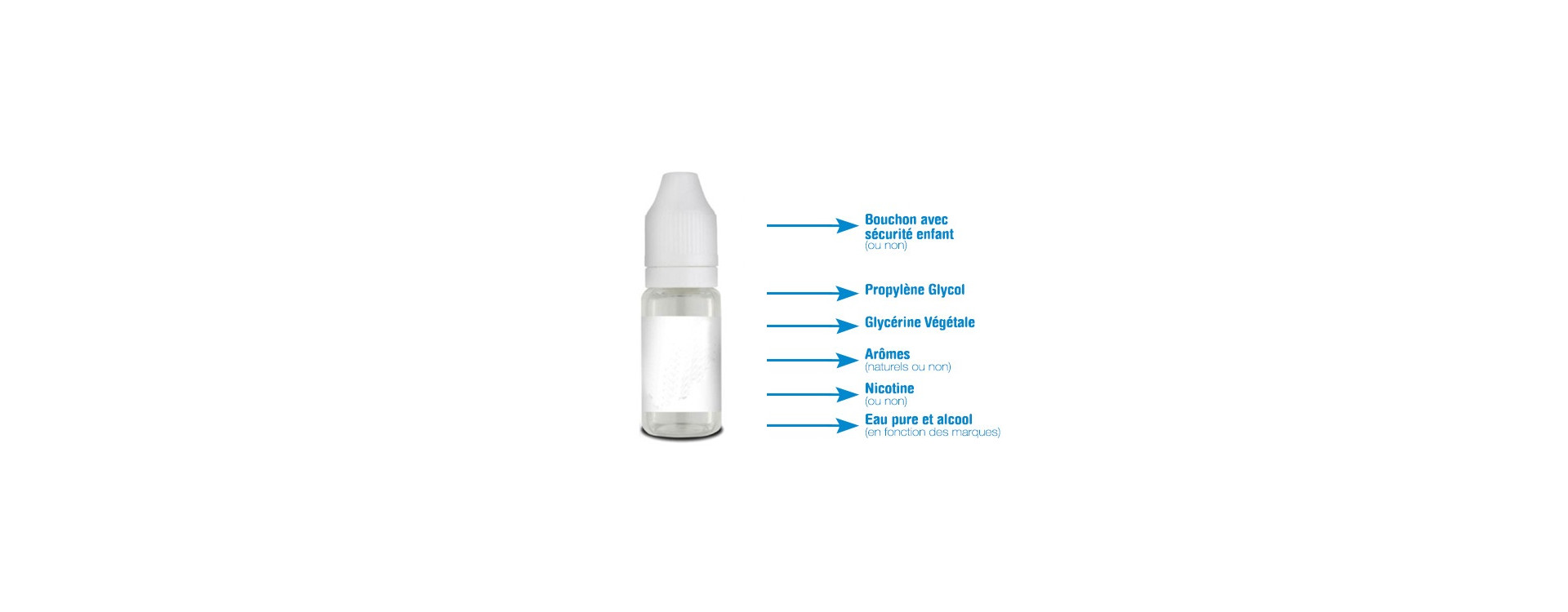 Connaitre la composition du e-liquide