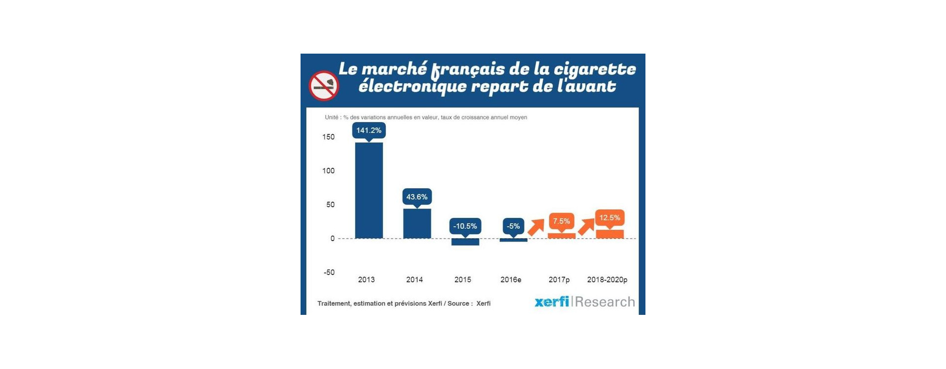 La cigarette électronique, en quelques chiffres