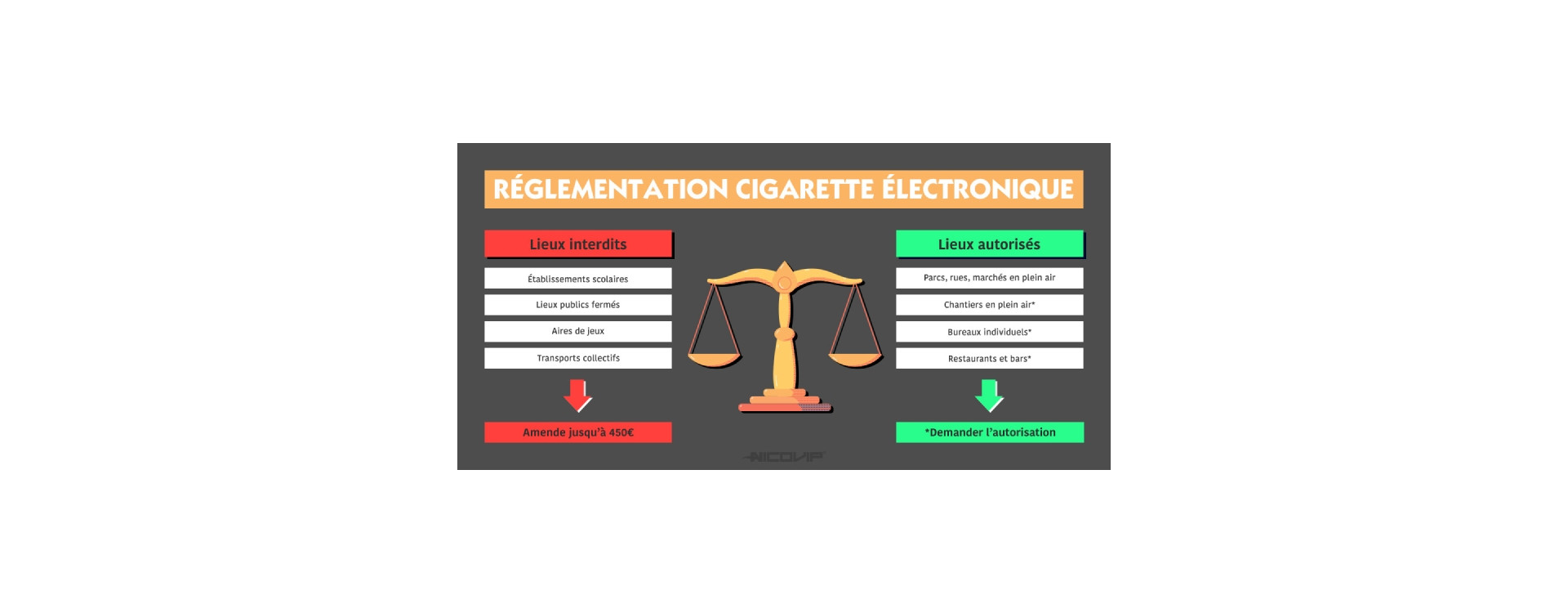 Les règlementations sur le vapotage