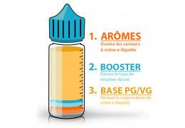 Faire son propre e-liquide pour cigarette électronique