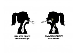 Inhalation directe ou indirecte : tout savoir