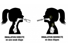 LES TECHNIQUES À SAVOIR POUR LA CIGARETTE ÉLECTRONIQUE.