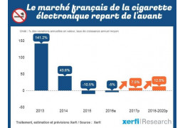 La cigarette électronique, en quelques chiffres