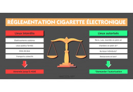 Les règlementations sur le vapotage