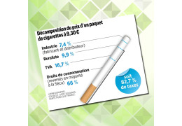 PRIX DU TABAC 2024 : COMBIEN COÛTERA UN PAQUET DE CIGARETTES ?