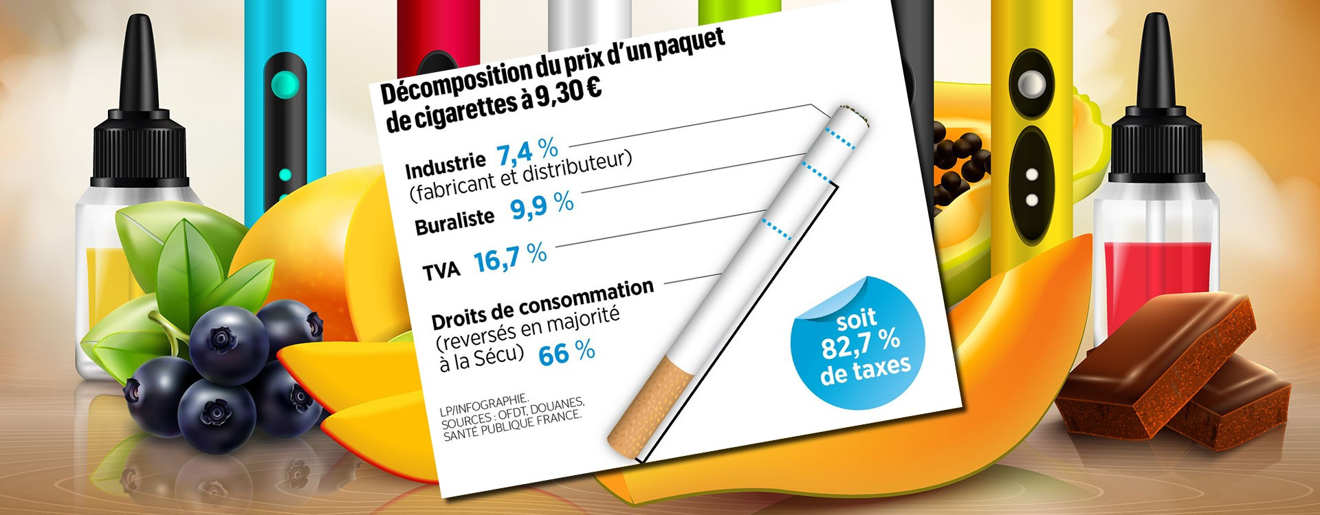 PRIX DU TABAC 2024 : COMBIEN COÛTERA UN PAQUET DE CIGARETTES ?